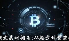 区块链游戏发展时间表：从起步到繁荣的全面解