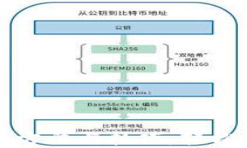 
TP钱包切换账户的方法与技巧，轻松管理你的数字资产