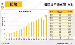 上海区块链游戏开发：如何解决游戏行业的痛点