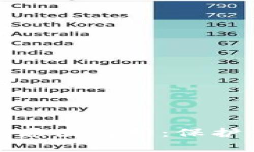 TP钱包高风险原因解析：保护你的资产安全