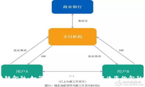 区块链金融：如何通过区块链技术解决您的金融痛点