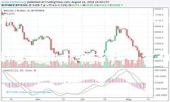 区块链与供应链金融的结合是一个非常重要的话