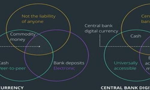 
如何通过TP钱包轻松购买TRX：一步一步教你操作技巧

TP钱包, TRX购买, 加密货币交易, 钱包使用技巧/guanjianci

引言
随着加密货币的普及，越来越多的人开始关注如何购买和管理自己的数字资产。TRX（Tron币）作为一种备受期待的数字货币，吸引了许多投资者的目光。而TP钱包则是一款非常便捷的数字货币钱包，能帮助用户有效管理自己的资产。那么，如何在TP钱包上购买TRX呢？本文将为您提供详细的步骤和注意事项。

第一步：下载和安装TP钱包
在开始之前，首先需要确保您已下载并安装TP钱包。您可以在应用商店中搜索“TP钱包”，或直接访问TP钱包的官方网站进行下载。安装完成后，打开应用程序，并根据提示进行注册或登录。

第二步：创建或导入钱包
如果您是第一次使用TP钱包，可以选择“创建新钱包”，按照提示生成助记词并妥善保存。建议您不要将助记词分享给任何人，以确保您的资金安全。如果您已经拥有其他钱包的私钥，可以选择“导入钱包”，将其导入TP钱包中。

第三步：充入法币或加密货币
在购买TRX之前，您需要在TP钱包中充值。一种方式是直接用法币（如人民币、美元等）充值到您的钱包中，另一种方式是通过转账其他加密货币（如BTC或ETH）进行充值。在TP钱包主界面，找到“充值”选项，选择您希望使用的方式，并按照指示进行操作。

第四步：选择TRX并进行购买
充值完成后，您可以开始购买TRX。在TP钱包的主界面，找到“市场”或“交易所”选项，点击进入。在搜索框中输入“TRX”，系统会自动匹配并显示相关交易对。选择合适的交易对后，输入您想要购买的数量，并确认订单。

第五步：确认交易并保存交易记录
在确认订单前，请仔细检查交易信息，包括价格、数量及交易费用等。确认无误后，提交交易请求。交易完成后，您可以在TP钱包的“资产”中查看到您的TRX额度，同时建议您保存好交易记录，以备后续查询或需要。

第六步：安全管理您的TRX资产
购买完TRX后，您的资产安全至关重要。TP钱包提供了多种安全措施，比如设置交易密码、开启两步验证等，建议您根据自己的需求进行设置。此外，定期备份钱包数据以及保持设备安全也是有效的资产保护措施。

结束语
通过以上步骤，您应该已经成功通过TP钱包购买了TRX。数字货币市场瞬息万变，投资之前一定要做好相关研究和风险评估。希望您在这条投资之路上顺利前行，获取理想的收益。

---

### 详细内容主体大纲

1. **引言**
   - 简要介绍TRX和TP钱包
   - 当前数字货币市场的趋势

2. **第一步：下载和安装TP钱包**
   - 操作系统的选择（iOS/Android）
   - 安全下载的重要性

3. **第二步：创建或导入钱包**
   - 助记词的定义及重要性
   - 导入钱包的流程

4. **第三步：充入法币或加密货币**
   - 法币充值的渠道
   - 加密货币转账的方式及注意事项

5. **第四步：选择TRX并进行购买**
   - 如何在交易所中找到TRX
   - 交易手续费用的透明性

6. **第五步：确认交易并保存交易记录**
   - 交易信息检查清单
   - 记录保存的重要性

7. **第六步：安全管理您的TRX资产**
   - 钱包的安全设置（密码、双重验证）
   - 备份的重要性及方法

8. **结束语**
   - 未来TRX和其他数字货币的展望
   - 投资者应保持学习和警觉

---

通过以上的结构和内容，读者应能清楚而全面地了解如何通过TP钱包购买TRX的整个过程，增强其对数字货币的操作能力。