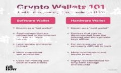 区块链全球金融中心是什么？揭秘其背后的机遇