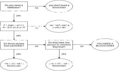   区块链在金融领域的应用：颠覆传统金融的未来