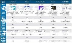 区块链新场景指的是在区块链技术支持下所创造