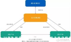 : TP钱包能否重新注册？详细解析与操作指南