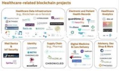 火币（Huobi）是一个全球知名的数字货币交易平台