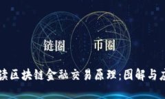 深入解读区块链金融交易原理：图解与应用解析