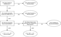 如何选择最适合的金融区块链游戏？实用指南与