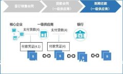 2023年金融区块链新政策解析：抓住机遇，避开风