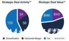 TP钱包如何查看币池数量：简单步骤与实用技巧