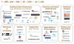 一个手机可以创建多个TP钱包吗？TP钱包, 加密钱