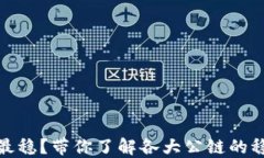 TP钱包哪个链最稳？带你了解各大公链的稳定性与