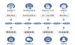 鲸鱼KMC是一种加密货币的名称，而TP钱包（Token
