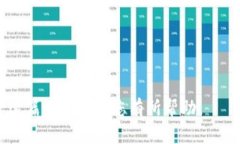   如何查询TP钱包转账记录？详细步骤解析 /  gu