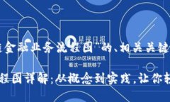 以下是关于“区块链金融业务流程图”的、相关