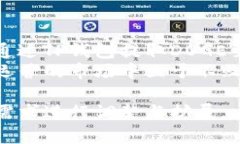为了帮助您解决在TP钱包中提取DOGE到交易所的问