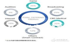 在讨论“t p钱包里能买pig币”这个话题之前，我