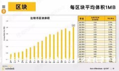 除了TP钱包，您还可以选择的其他优质数字货币钱
