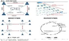 TP观察钱包的私钥存放位置及安全性分析
