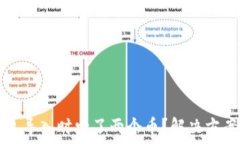   TP钱包导入时少了两个币？解决方案详解