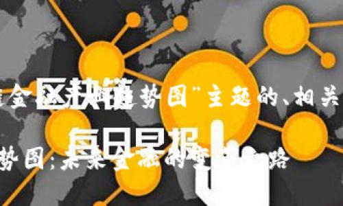 以下是针对“区块链金融产业趋势图”主题的、相关关键词和内容大纲。

区块链金融产业趋势图：未来金融的变革之路