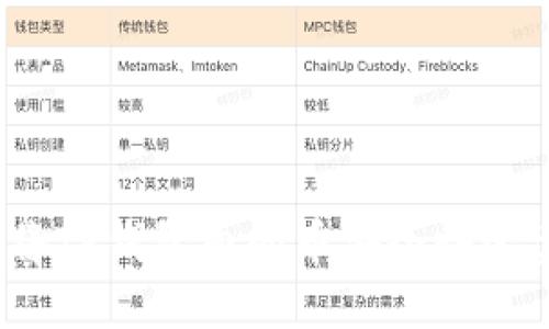 如何将TP钱包内的币安全快速卖出？