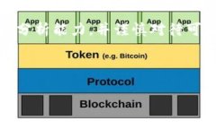 区块链暴富游戏是近年来随着区块链技术的发展