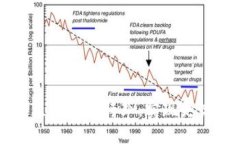 区块链技术如何改革金融行业，实现更高效和透