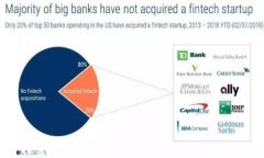 探索区块链金融城：未来的金融新生态