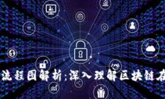 区块链金融创新流程图解析：深入理解区块链在