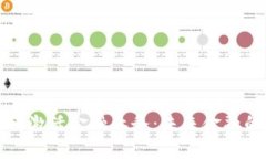 区块链如何激活金融业务：未来金融的变革之路