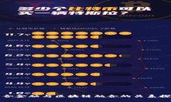 综合金融与区块链融合的关系探讨