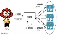 baioti金融领域的区块链与数字货币：未来的经济