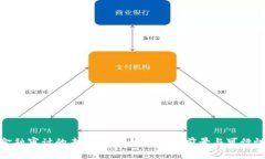 金融审计的未来：区块链技术的前景与可行性