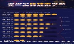 海南区块链供应链金融的现状与未来发展