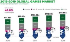 赣州金融区块链服务全解析：推动数字经济的新