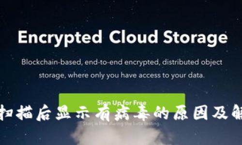 TP钱包扫描后显示有病毒的原因及解决方案