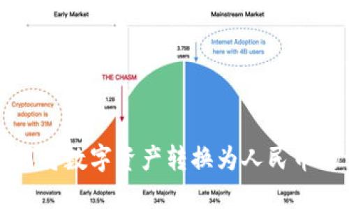 TP钱包如何将数字资产转换为人民币的详细指南