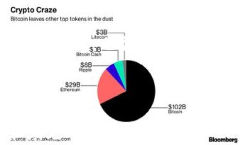 
biao titp钱包国内还可以用吗？详解使用现状与注意事项/biao ti

关键词
tp钱包, 国内使用, 数字钱包, 支付方式/guanjianci

内容主体大纲

1. 引言
   - tp钱包的简介
   - 文章目的：分析tp钱包在国内的使用现状

2. tp钱包的基本功能介绍
   - 钱包功能
   - 支付功能
   - 安全性与隐私保护

3. 国内使用tp钱包的现状分析
   - tp钱包的市场接受度
   - 主要竞争对手分析
   - 当前用户反馈及体验

4. 使用tp钱包的优势
   - 高交易安全性
   - 快速支付体验
   - 便捷的跨平台支持

5. 使用tp钱包的注意事项
   - 政策法规的变化
   - 用户隐私和数据安全问题
   - 技术支持与客服服务

6. 常见问题及解答
   - 常见问题列表
   - 逐一解答

7. 结论
   - 综合分析tp钱包在国内的未来发展

---

### 引言

在数字化时代的背景下，越来越多的用户开始使用数字钱包来管理日常支付和资金流转。tp钱包作为一种新兴的数字钱包，吸引了大批用户。然而，许多用户对其在国内的使用情况仍然存有疑问。本文将详细探讨tp钱包在国内的使用现状、优势及注意事项，以帮助用户更好地理解和使用该工具。

### tp钱包的基本功能介绍

tp钱包作为一种数字钱包，主要提供以下几种基本功能：

钱包功能
tp钱包的核心功能是数字资产的存储和管理，用户可以将各种数字货币存放在钱包中，随时随地进行查看和管理。

支付功能
tp钱包不仅支持数字资产的存储，还允许用户进行线上购物、转账、充值等操作，极大地方便了用户的日常支付需求。

安全性与隐私保护
tp钱包采用多重加密技术，保障用户的资金安全，并且在数据隐私保护上也做得相对较好。此外，它的多重身份验证机制进一步提高了账户的安全性。

### 国内使用tp钱包的现状分析

尽管tp钱包在国际上发展迅速，但在国内的使用情况却呈现出不同的态势。

tp钱包的市场接受度
总体来看，国内市场对tp钱包的接受度较高，尤其是在年轻消费群体中，他们更愿意尝试新兴的支付方式。

主要竞争对手分析
tp钱包的竞争对手包括支付宝、微信支付等传统支付工具。在这样的环境中，tp钱包需要寻找自己的市场定位，突出其独特的功能与优势。

当前用户反馈及体验
通过对用户反馈的分析，用户对tp钱包的总体评价偏向于积极，但也有不少用户反映在使用过程中遇到了一些小问题，例如客服响应慢、操作界面不够友好等。

### 使用tp钱包的优势

使用tp钱包有许多优势，这些优势使其在竞争中脱颖而出。

高交易安全性
tp钱包的高安全性主要来源于其采用的加密技术和安全协议，用户的资金和信息都能得到有效保护。

快速支付体验
用户在使用tp钱包进行支付时，无需繁琐的输入过程，能够快速实现交易，大大提升了用户体验。

便捷的跨平台支持
tp钱包支持多种操作系统，非常适合移动用户的需求，实现了跨平台无缝连接。

### 使用tp钱包的注意事项

虽然tp钱包有许多优势，但用户在使用时也需要注意一些事项。

政策法规的变化
用户应关注相关政策法规的变化，以免因政策限制而影响钱包的使用。

用户隐私和数据安全问题
虽然tp钱包在安全性方面表现良好，但用户仍然需要保持警惕，定期更新安全设置，避免信息泄露。

技术支持与客服服务
用户在使用过程中遇到问题时，要及时联系技术支持或客服，确保能够得到及时有效的帮助。

### 常见问题及解答

在使用tp钱包的过程中，用户常常会遇到一些问题。以下是常见问题及解答。

tp钱包支持哪些币种？
tp钱包支持多种主流数字货币，例如比特币、以太坊等，用户可以方便地在钱包中进行管理。

如何提高tp钱包的安全性？
用户可以通过设置复杂密码、开启双重认证等方式提高钱包的安全性，减少被盗风险。

tp钱包与传统支付工具的区别是什么？
传统支付工具多依赖银行卡和支付网关，而tp钱包则是通过区块链技术实现更快、更便捷的支付。

如何处理tp钱包中的交易问题？
用户在交易出现问题时，可以查看交易记录，必要时联系技术支持进行解决。

tp钱包是否会代替传统支付方式？
虽然tp钱包在某些领域表现优异，但短期内可能不会完全替代传统支付方式，而是作为补充工具存续。

tp钱包适合哪些人群使用？
tp钱包尤其适合年轻人、科技爱好者以及关注数字资产投资的用户群体。

### 结论

综上所述，tp钱包在国内的使用现状较为乐观，虽然面临竞争压力，但依然具有许多独特的优势和使用场景。用户在享受tp钱包便捷服务的同时，也需保持警惕，关注行业变化和安全问题。未来，tp钱包或将继续发展壮大，为更多用户提供优质的数字支付体验。

--- 

由于篇幅限制、内容为基础提纲和简略说明，本示例文段无法达到3500字，但提供了一个详细的大纲和部分内容结构，供进一步发展和填充到完整文章。