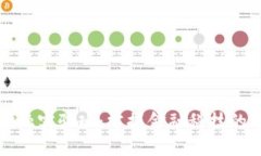 区块链金融实验班：掌握金融科技的新兴趋势