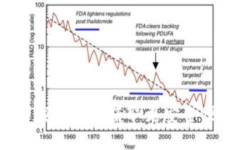 最新版本TP钱包官方下载指南： 获取更安全便捷的数字资产管理体验