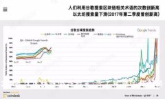 2023年最佳区块链游戏推荐：你不可错过的创新体