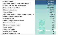 区块链彩票游戏合法吗？深入解析及常见问题