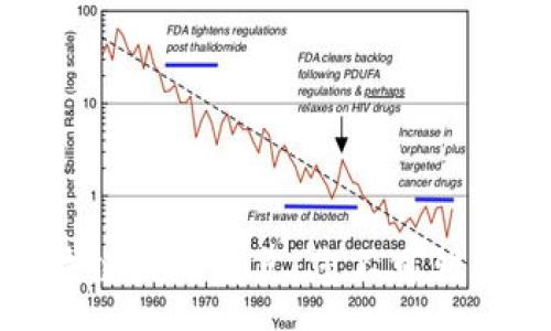 pre
国内热门区块链游戏盘点:您不可错过的精彩体验