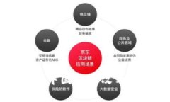区块链技术对中国金融改革的影响与启示