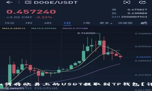 biaso如何将欧易上的USDT提取到TP钱包？详细指南