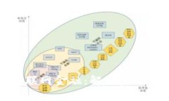 区块链与互联网金融：解锁未来金融新机遇